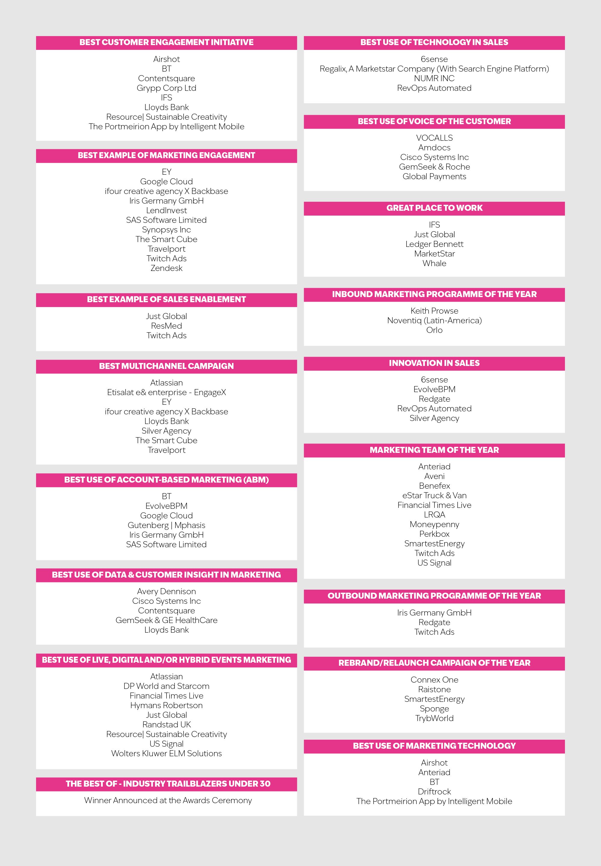 Engage B2B Awards Finalists 2023