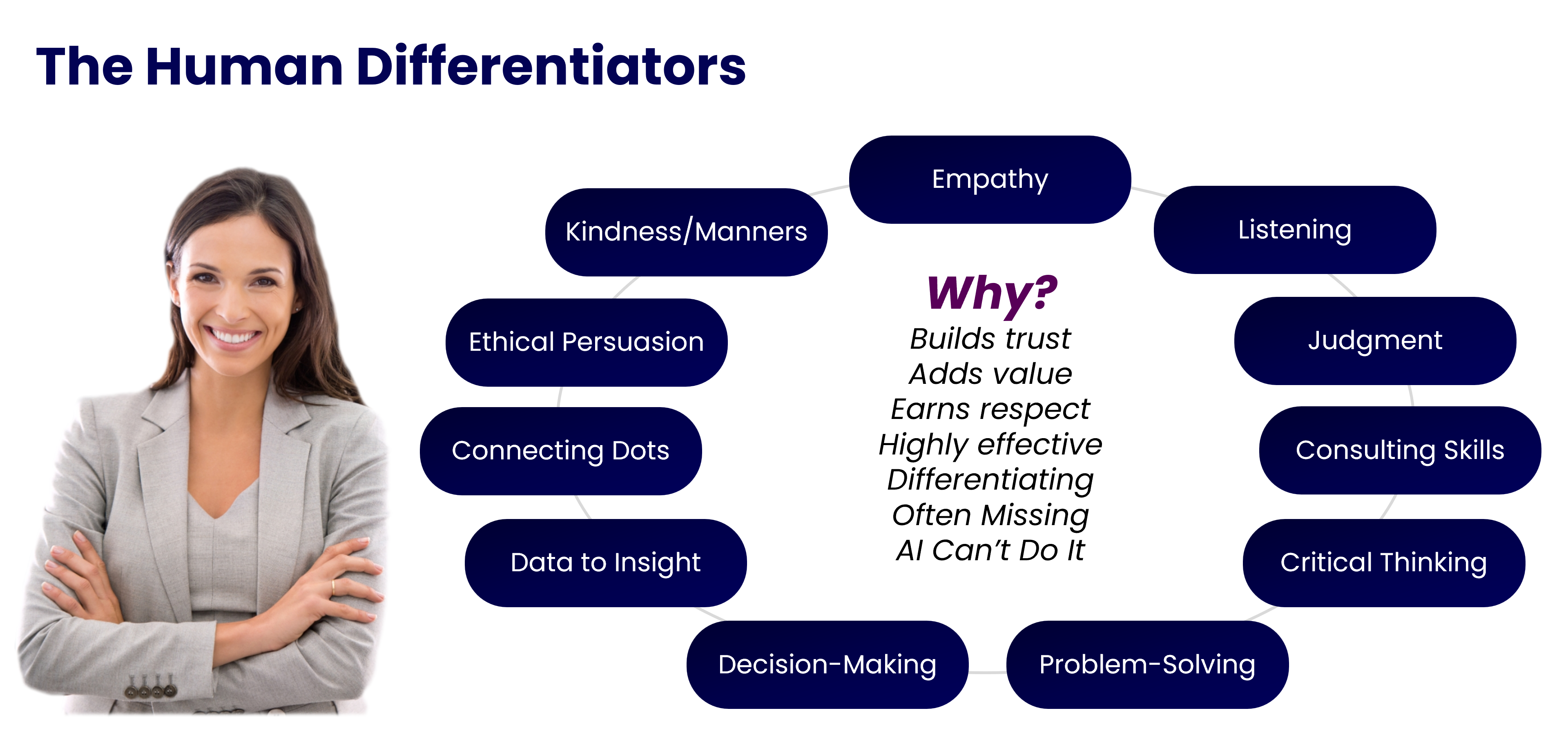 The-Human-Differentiators-TSR-1