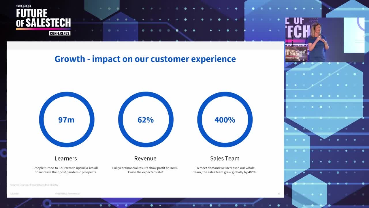 Remote-Rollout-of-Sales-Methodology---1-Year-On