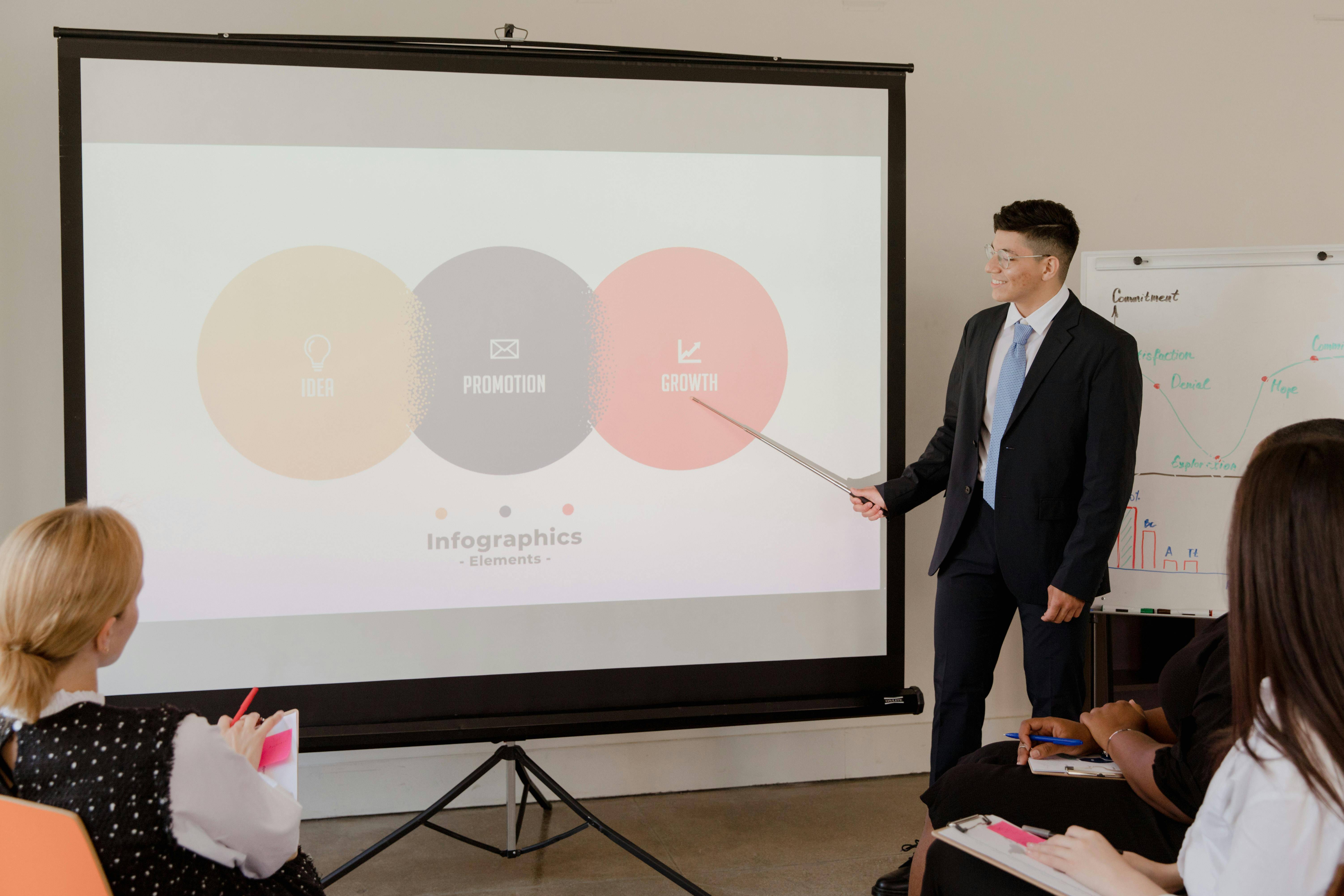 Sales Training
